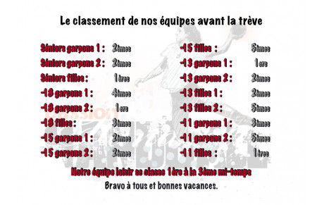 Classement